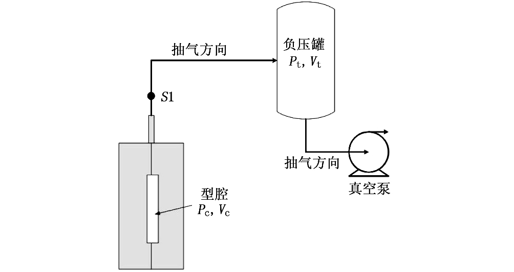 vacuum die casting vacuum process