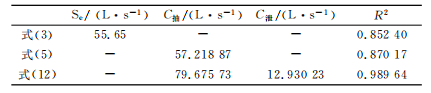 Fitting parameters of vacuum formulas