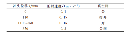 Vacuum pumping process parameters