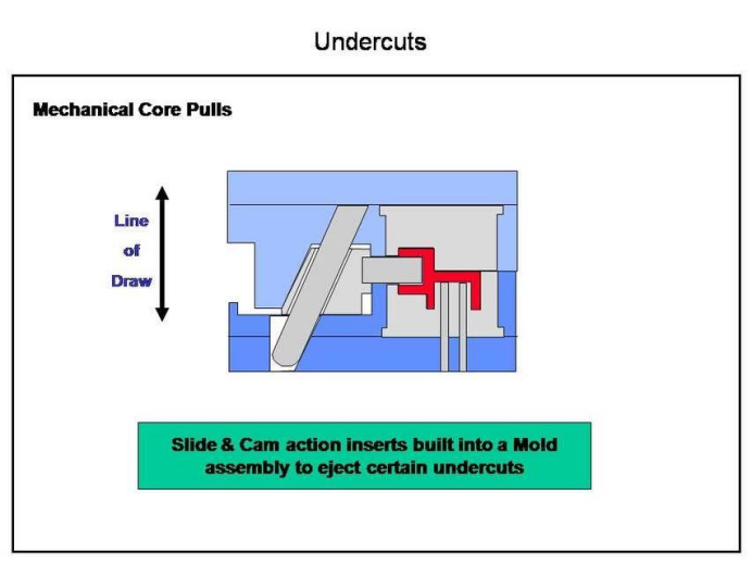 Aluminium Die Casting Mold 