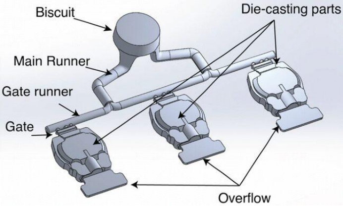 Aluminium High-Pressure Die Casting
